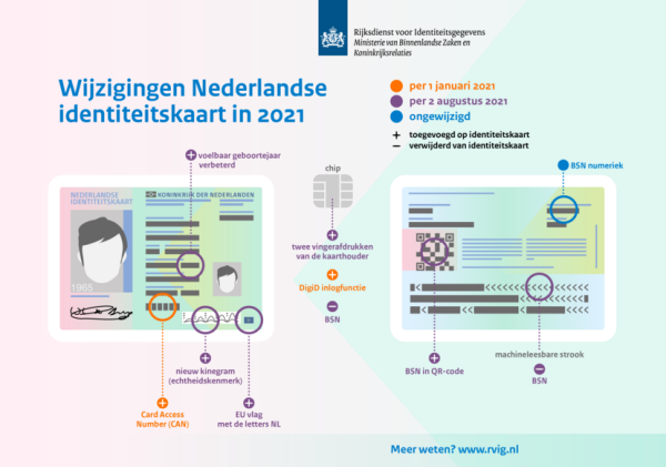 Wijzigingen Nederlandse ID-kaart in 2021