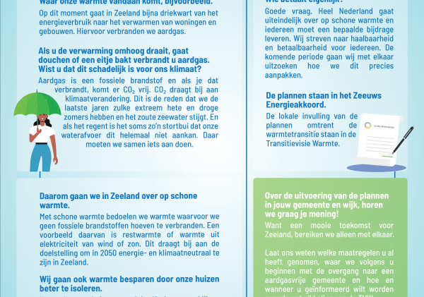 Infographic Transitievisie Warmte