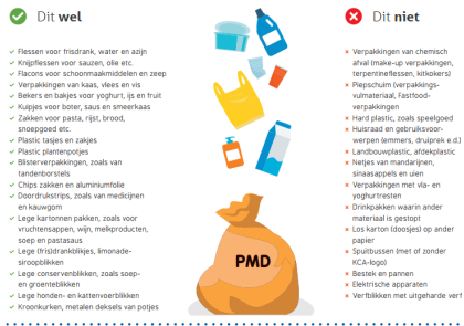 Overzicht van wat wel en niet mag weggegooid worden bij het PMD-afval